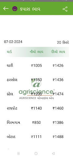 AGRISCIENCE KRISHI screenshot 4