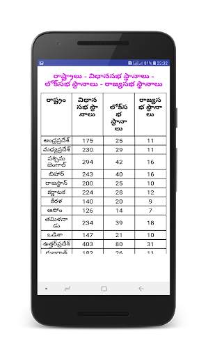 VRO VRA Study Material in Telugu screenshot 6