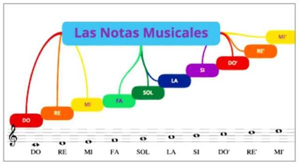 Learn to read the musical notes screenshot 5