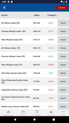 Sharq etrade screenshot 4