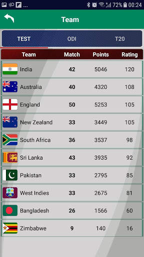 CricTrip - League Cricket 2020 screenshot 7
