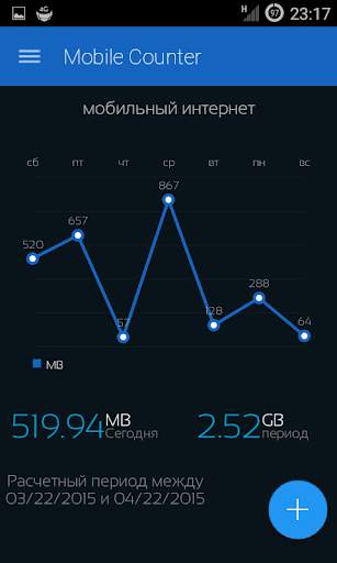 Mobile Counter | Internet Data usage  | Roaming скриншот 2