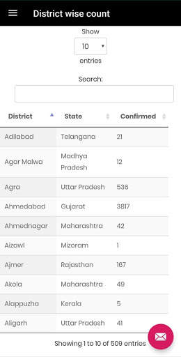 Fight Covid स्क्रीनशॉट 6