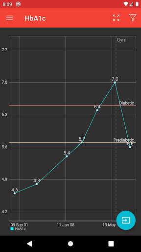 My Diabetic Health screenshot 1