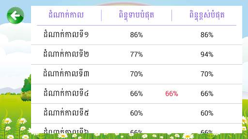 Khmer Grade 3 screenshot 8