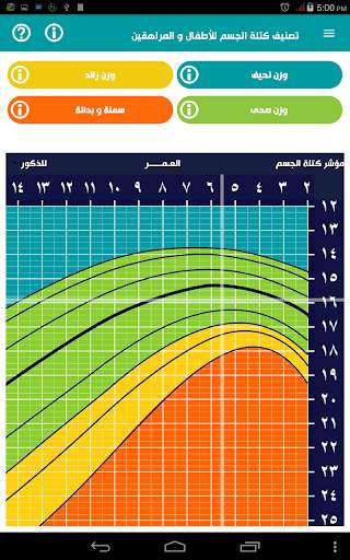 حاسبة الوزن المثالي 12 تصوير الشاشة