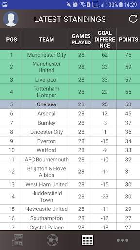 Fixtures for Chelsea screenshot 3