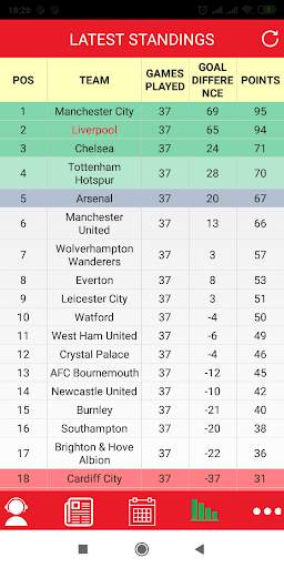 Breaking News for Liverpool screenshot 6