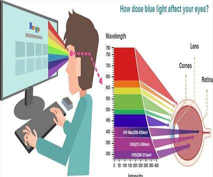 Blue Light Stop -Eye Care- screenshot 2