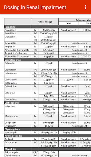 Antibiotics EZ screenshot 6