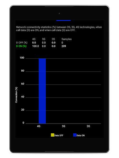 Network Cell Info Lite & Wifi screenshot 22