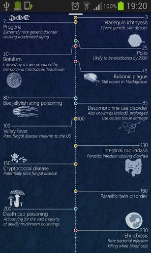 Deadliest Diseases screenshot 2