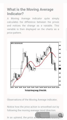 Forex Indicators Complete Guide screenshot 3