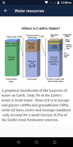 Water Resources Engineering screenshot 2