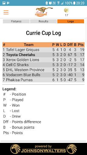 Free State Cheetahs Rugby screenshot 5