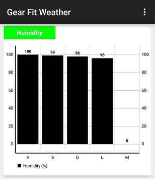 Gear Fit Weather screenshot 3