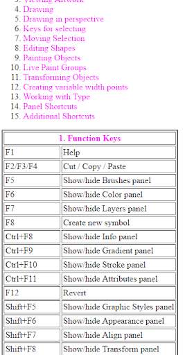 Computer - All Shortcut Keys screenshot 8
