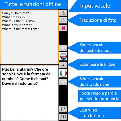 Traduttore Offline: Voce, testo e foto in 8 lingue screenshot 2