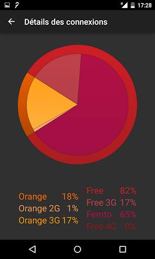 Free Mobile Netstat screenshot 2