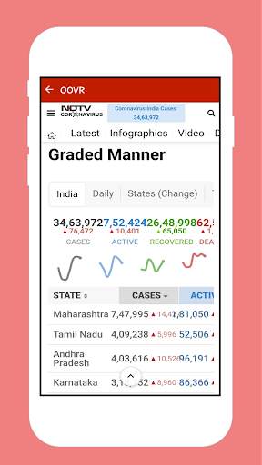 Oovr News - All in one News App in India screenshot 6
