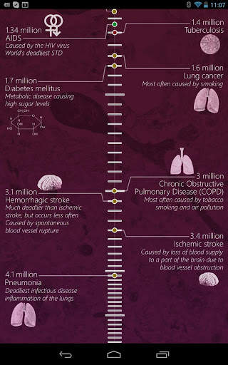 Deadliest Diseases screenshot 4
