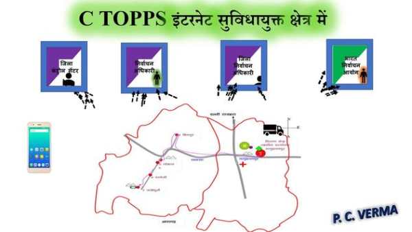 C-TOPPS Election Tracking Application Information screenshot 4