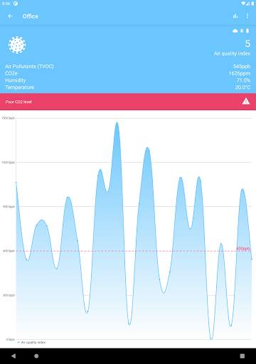 bluSensor® AIR - Hygrometer & Air Quality 6 تصوير الشاشة