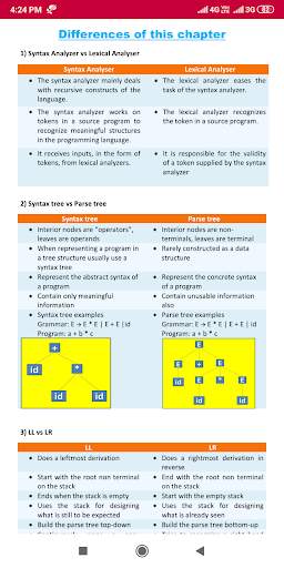 Compiler Design screenshot 8