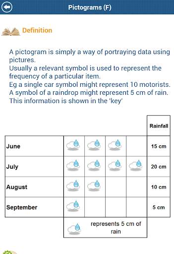 GCSE Maths Stats Revision Lite screenshot 12