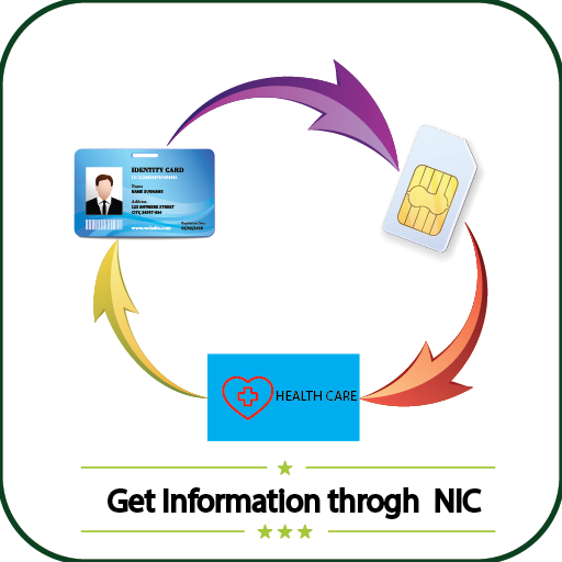 CNIC SIM Health Card Verification Info icon