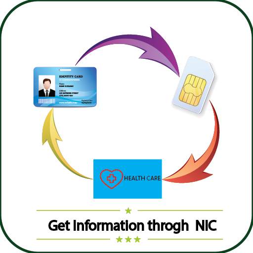 CNIC SIM Health Card Verification Info 1.0