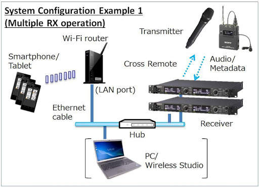 Wireless Studio Mobile screenshot 1