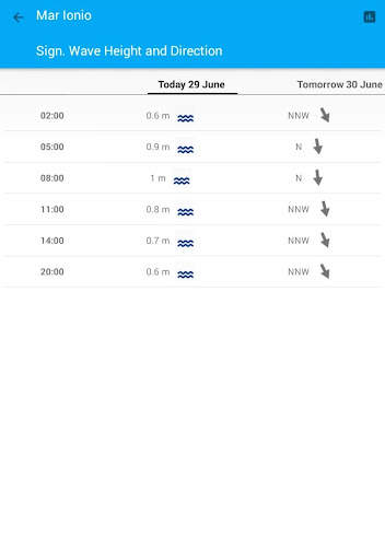 SeaConditions screenshot 6
