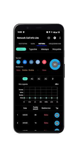 Network Cell Info Lite & Wifi screenshot 5