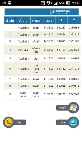 Chiangrai Hotspot Application screenshot 6