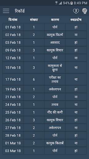स्टॉप एम - हस्तमैथुन छोड़ें तथा पोर्न की लत छोड़ें स्क्रीनशॉट 7