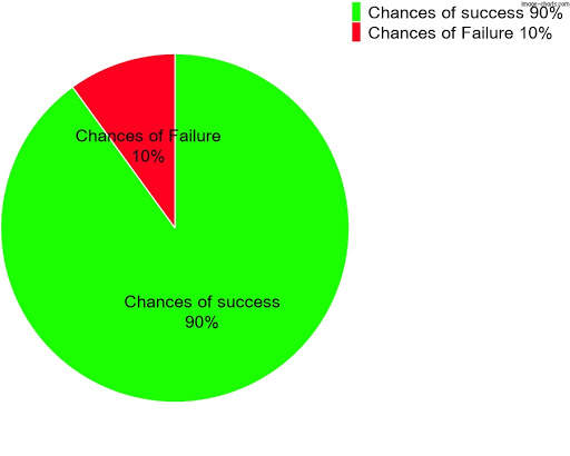 Chart Maker | Pie Chart Maker screenshot 3
