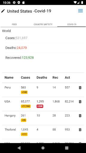 Safer - The travel safety application screenshot 2