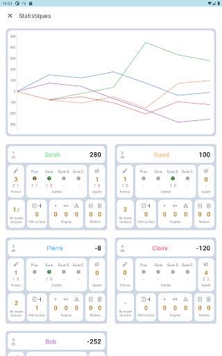 Compteur Tarot screenshot 16