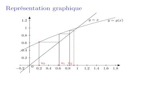 Cours de Maths : suites screenshot 3