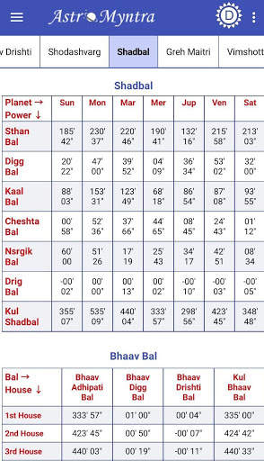 Astromyntra - Best Astrology App screenshot 4