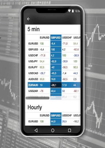New Forex Trading Course скриншот 7