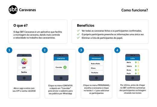 SBT Caravanas screenshot 2
