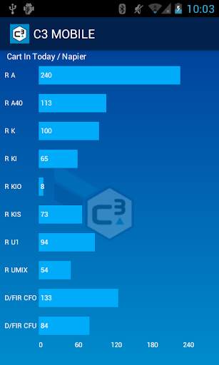C3 Mobile screenshot 3