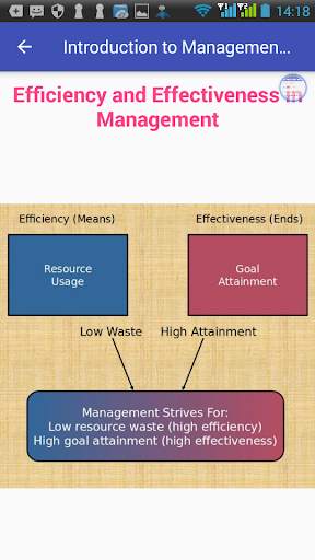 Introduction to Management and Organizations 4 تصوير الشاشة
