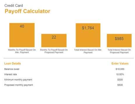 Financial Management Templates 4 تصوير الشاشة