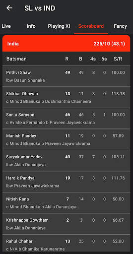 Live Cricket TV - Live Cricket Score, CrickBall screenshot 5