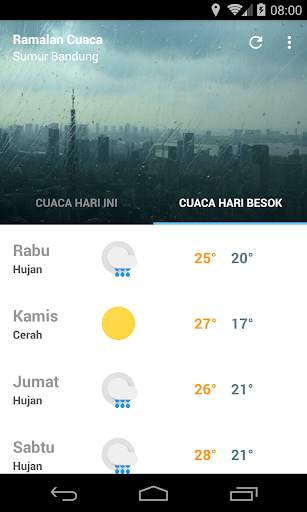 Ramalan Cuaca screenshot 3