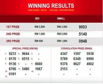 4D Result 2018 screenshot 2