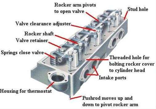 Mechanical Engine Engineering screenshot 2